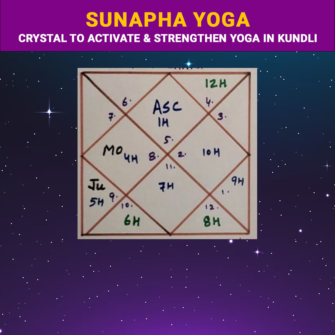 Sunapha Yoga in Kundli | Crystal